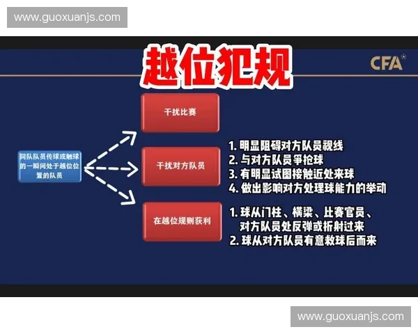 从战术视角全面解析足球越位规则对比赛节奏与进攻策略的深远影响