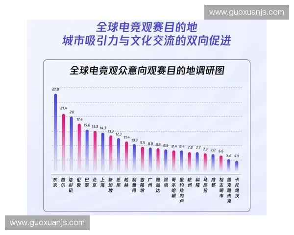 奥运会电竞纳入正式赛事推动全球电竞发展与竞技精神融合